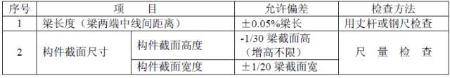 古建筑有规范了！！住建部发布《传统建筑工程技术规范》_51