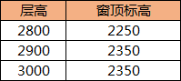 万科室内施工图设计标准，的确很有料！_4