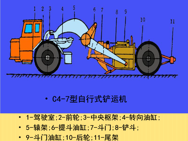 土方工程培训讲义185页（土方开挖、支护、填筑、地下水控制）-C4-7型自行式铲运机