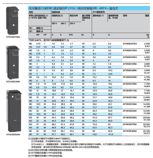 2018年施耐德低压产品选型手册[464页]-异步或同步电机变频器