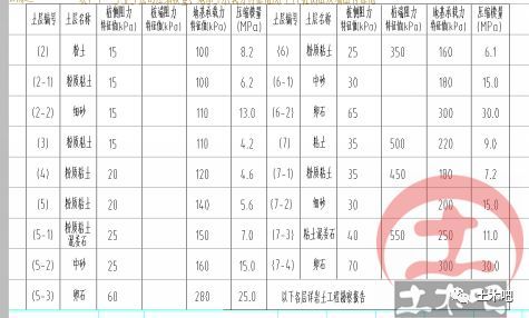 换填地基处理选择不当引发的工程事故_2