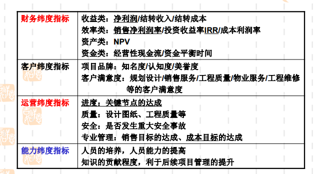 房地产计划运营管理讲义-运营管理职能设置