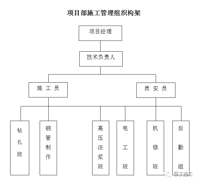 排水抗浮设计资料下载-打抗浮锚杆突遇溶洞，该如何处理？