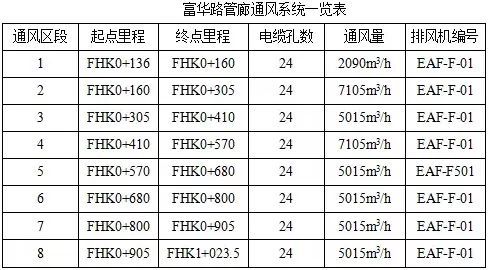 最详尽的地下综合管廊通风系统设计、施工方案（范本）-1496203946966967.jpg