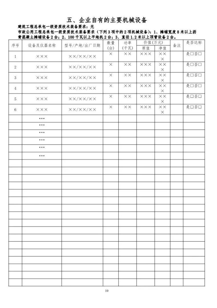 刚刚！住建部下发通知，在江西/河南/四川/陕西实行“资质告知承_11