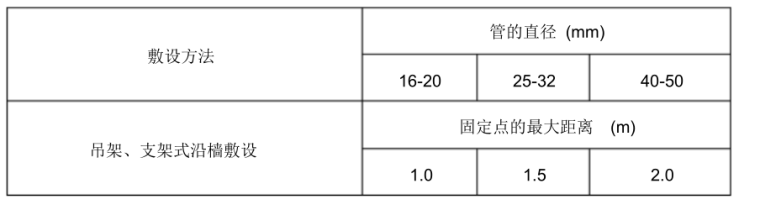 安徽知名地产广场机电安装施工方案（包含综合楼地下室）_5