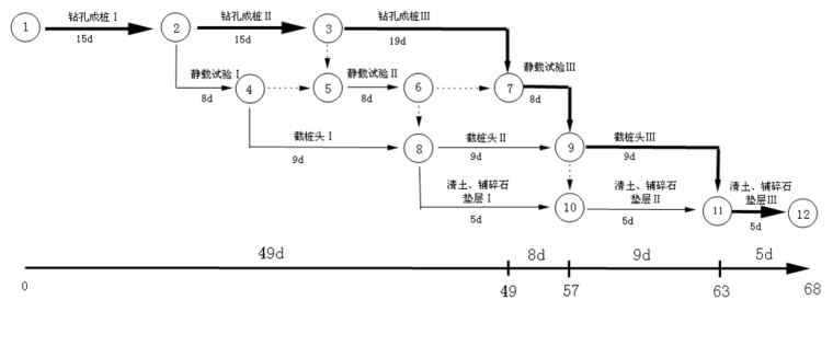 大厦施工提高CFG桩的施工速度QC成果-施工进度网络图