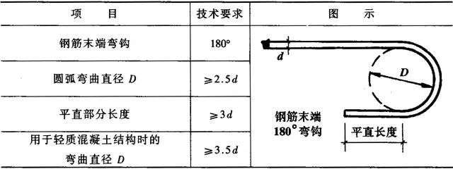 钢筋加工与连接 施工禁忌、预防措施_4