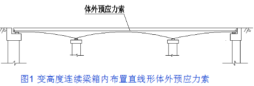 桥梁病害及加固方法深度全解（多图）_28