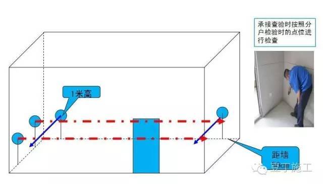 毛坯房怎么验收？看完流程图和现场实测图，谁都能懂！_10