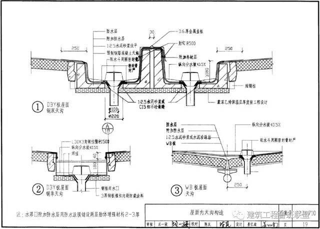 创优解读屋面工程细部做法！附62套合集资料_5