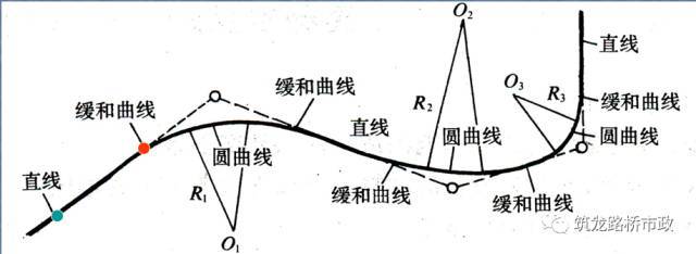 超全道路工程平面线型设计,不会的时候拿出来看就可以了!_5