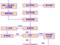 图文详解沥青混凝土路面底基层施工，值得收