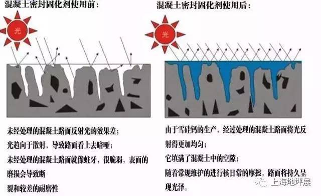 混凝土密封固化地坪施工方案_2