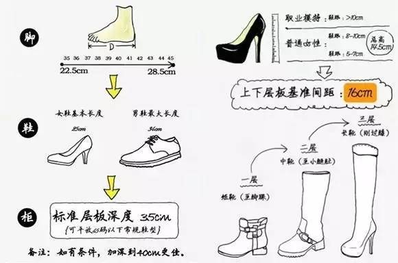 玄关门厅柜尺寸资料下载-不参照这些尺寸的精装房，业主很闹心