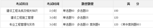 二级建造师公路工程报考条件资料下载-你要参加2017年二级建造师考试吗？