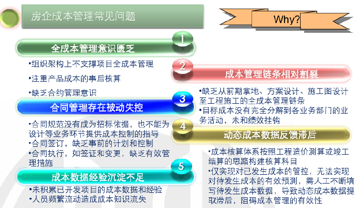 房地产项目运营管理知识讲解（148页，案例解读）-房企成本管理常见问题