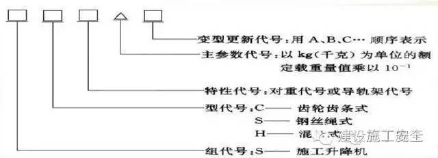 升降机施工平台资料下载-安全使用施工升降机，掌握这些关键点不出事、不“出轨”