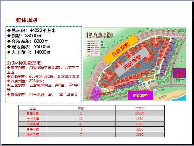 [海南]房地产项目度假别墅案例借鉴（186页，图文并茂）-整体规划