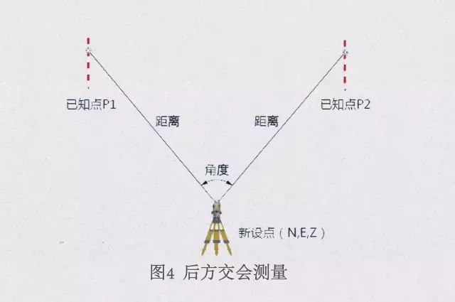 全站仪八大测量方法_4