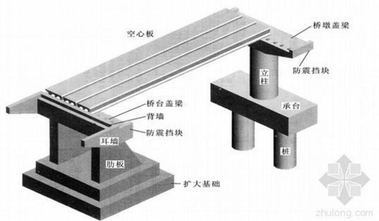 公规院：桥梁施工图设计这些点必须注意！设计师要走心_5