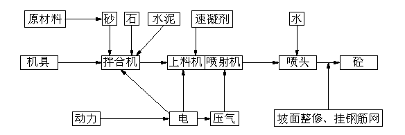 土方开挖和基坑支护施工安全专项施工方案_3