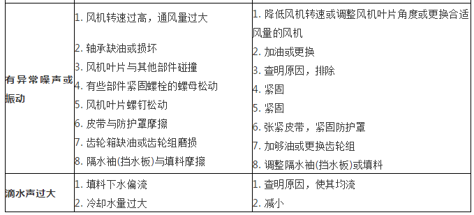 冷却塔基础知识_5