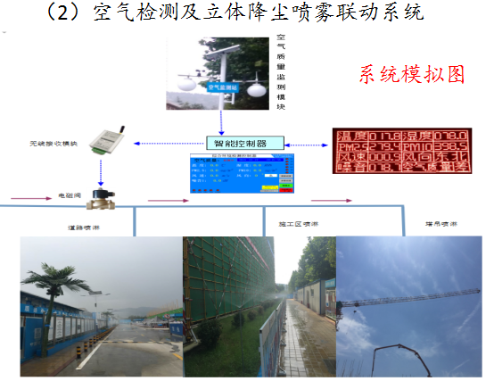 科技智慧工地标杆展示（附图多，近百页）-2