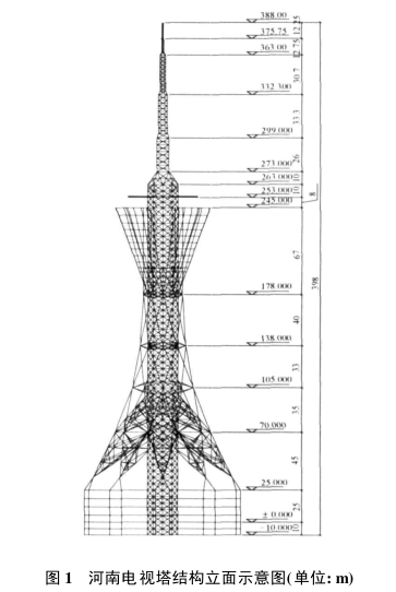 25m高钢结构资料下载-大型超高钢结构电视塔抗震性能分析