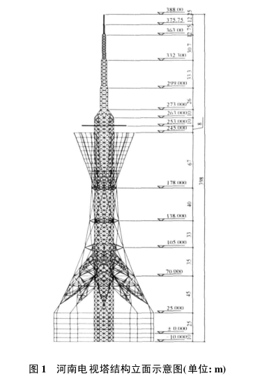 建筑基底分析资料下载-大型超高钢结构电视塔抗震性能分析