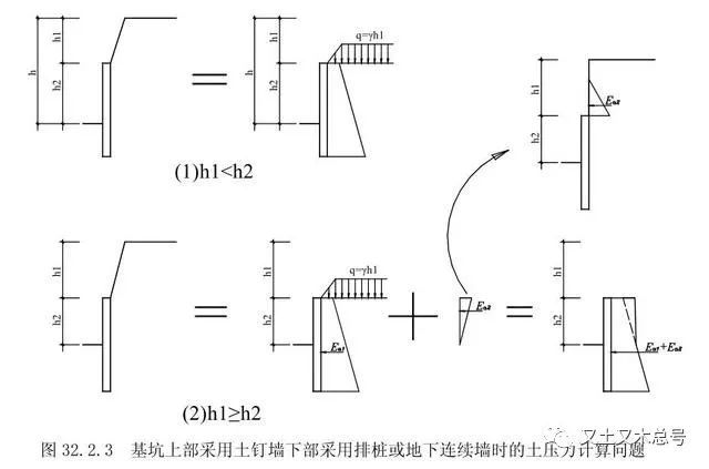 基坑支护结构设计应注意的一些问题_9