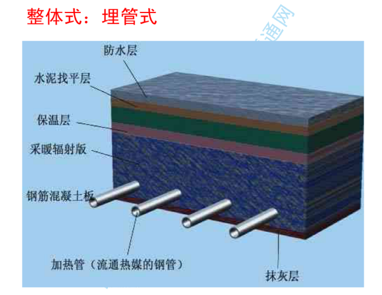 讲义总结暖通空调-04建筑供暖（哈工大）_3