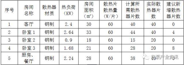 案例分析：顺义某农户采暖每日耗电仅需15元_7