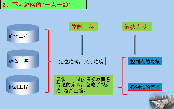 质量管理优秀个人总结资料下载-优秀项目质量管理讲解（图文并茂）