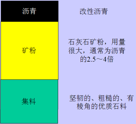 浇筑式沥青混凝土在钢桥面铺装中的应用研究_3