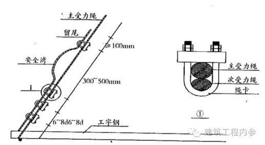 工地临边、洞口、卸料平台防护设施_61