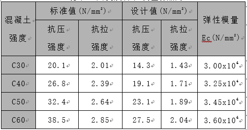 太平报恩寺重建工程结构初步设计说明_3