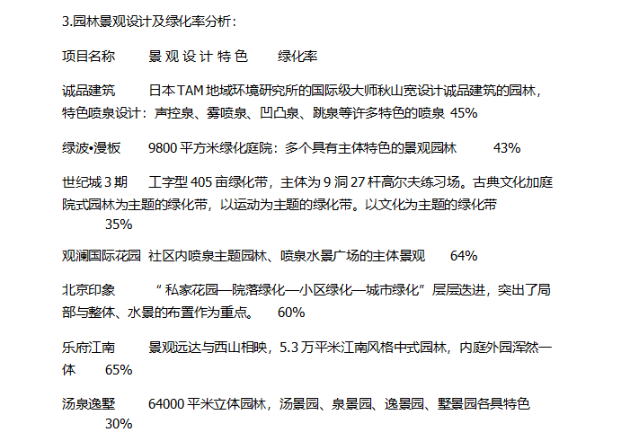 房地产整合营销策划报告书（共68页）-园林景观绿化