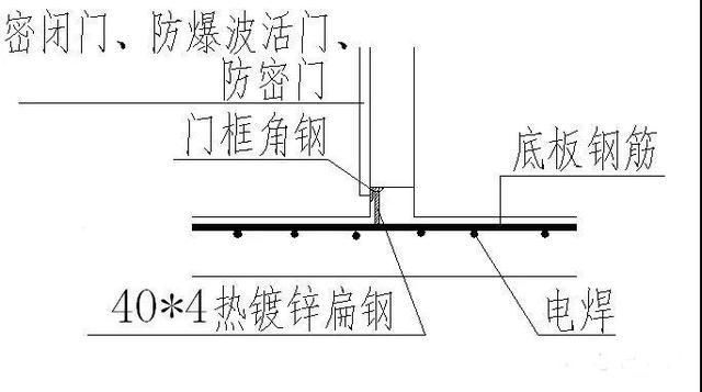 建筑电气设计｜体育建筑 人防工程 加油加气站审图要点