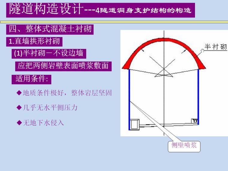 隧道洞身支护结构的构造设计_6