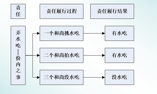 EPC工程总承包设计资料下载-EPC工程总承包项目管理（共189页）