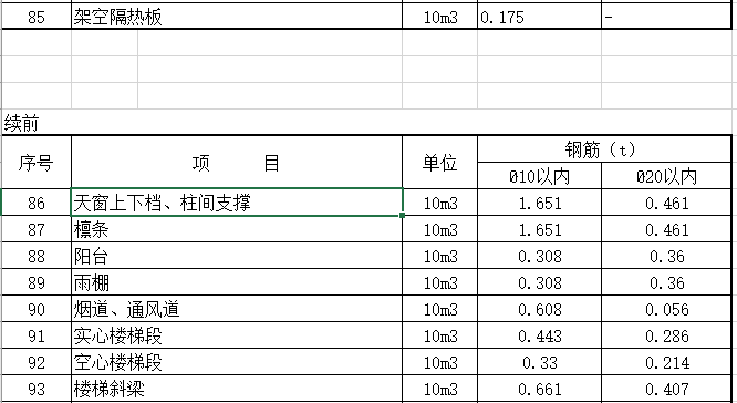 钢筋混凝土钢筋、模板含量参考表_5