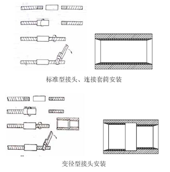 接头,连接套筒分类及安装示意