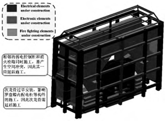 飞机场3d模型资料下载-BIM在新机场航站楼机电设备安装与运营中的应用