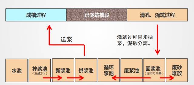 地下连续墙基坑支护施工实例_5