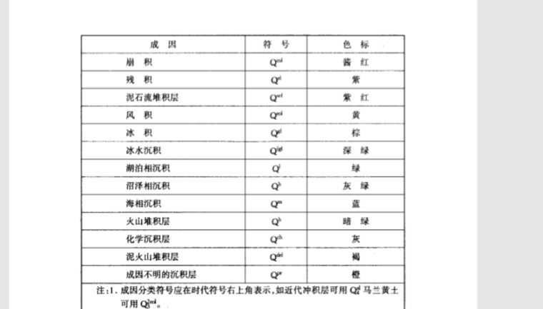 岩土工程勘察图示图例-图例符号