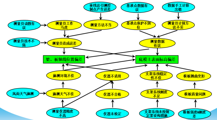 入户花园空中花园资料下载-[QC成果]提高层高29.4米空中花园混凝土结构施工放线精度