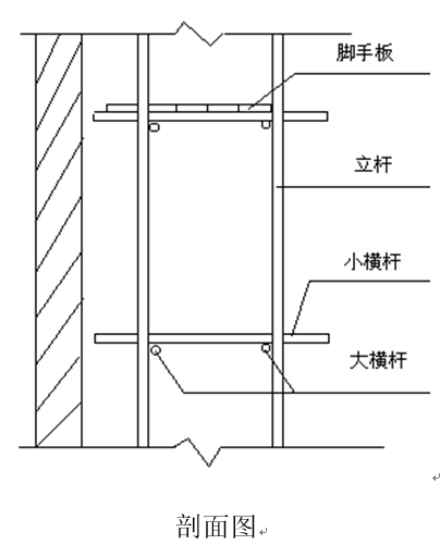 落地式双排脚手架方案（含高层主楼、附楼及裙房）_2