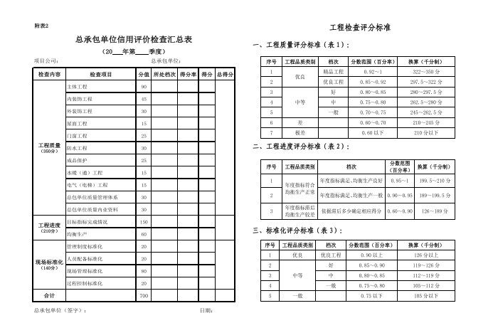 工程管理标准化手册2013版-附表