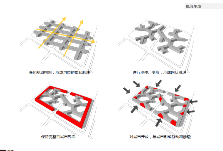 [天津]武清产业园建筑设计方案文本-概念生成